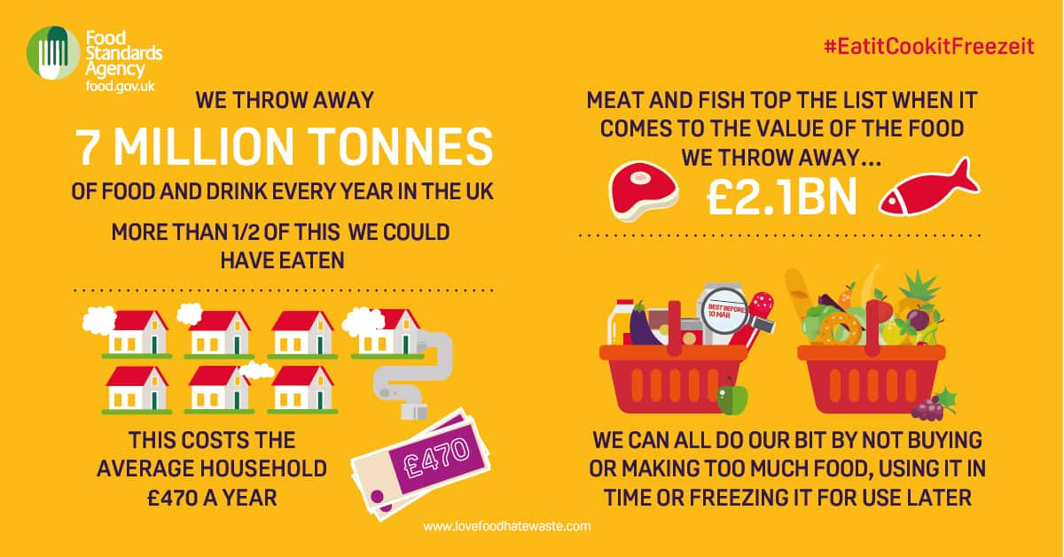 Infographic - Food Waste - consumers